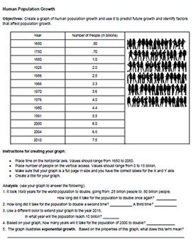 human population growth worksheet answer key pdf